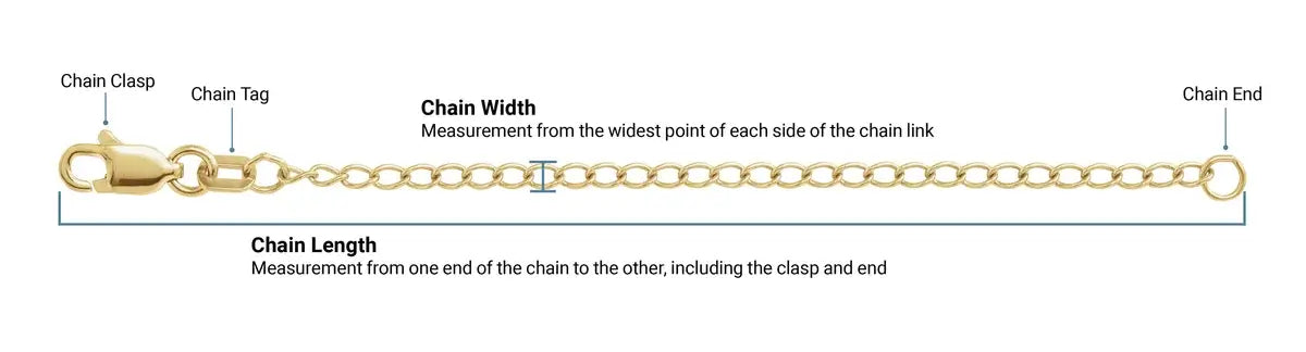 The Ironclad Chain