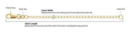 The Ironclad Chain
